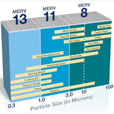 What Does MERV 8 Mean?