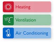 Acronyms in the HVAC Industry: Defined